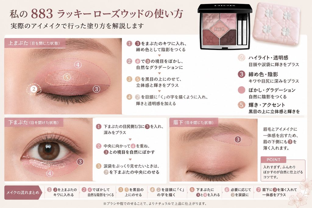 私の883 ラッキー ローズウッドの使い方